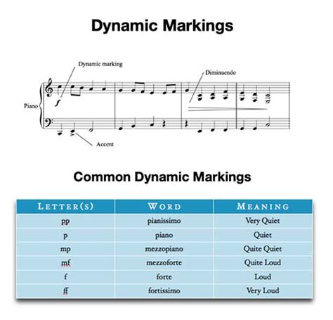 Forte, Piano, crescendo all explained .